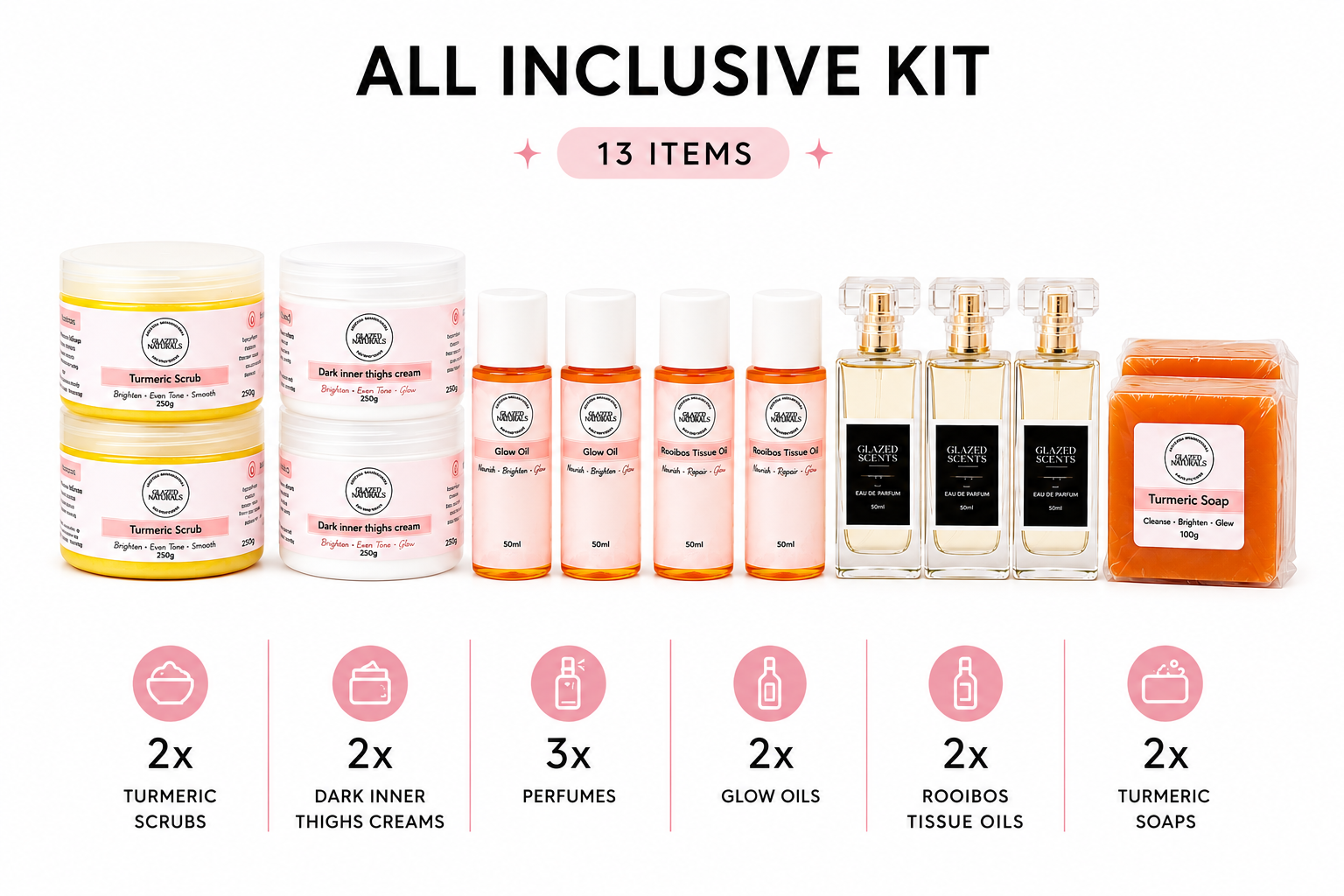 All inclusive kit